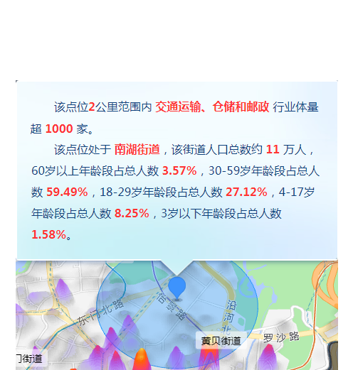 企業(yè)開辦選址熱力圖