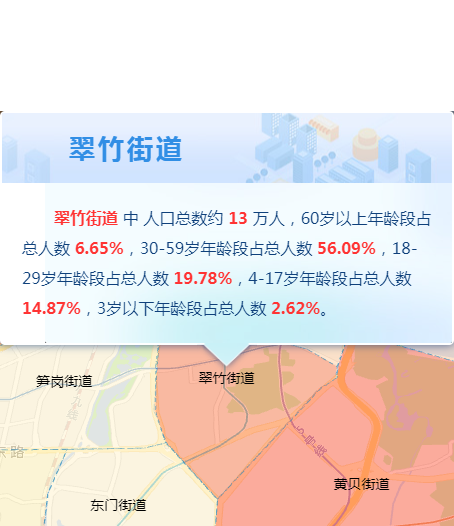 企業(yè)開(kāi)辦選址熱力圖